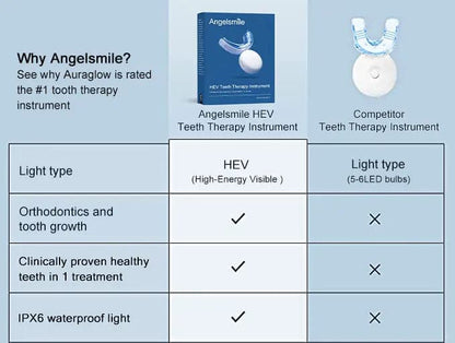 Angelsmile™ New High-Energy Visible(HEV) Teeth Therapy Instrument(Orthodontics - USA-Only 30minutes)