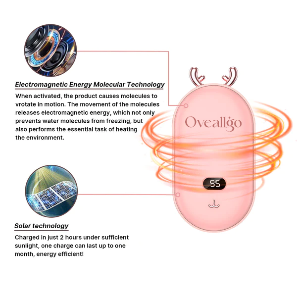 Oveallgo™ PROMAX Mini Electromagnetic Portable Heater