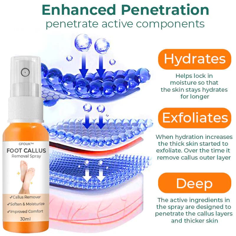 GFOUK™  Enhanced Penetration  Spray